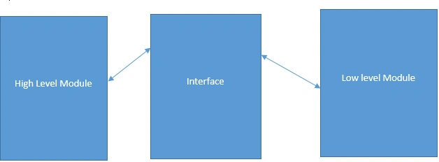 independent image