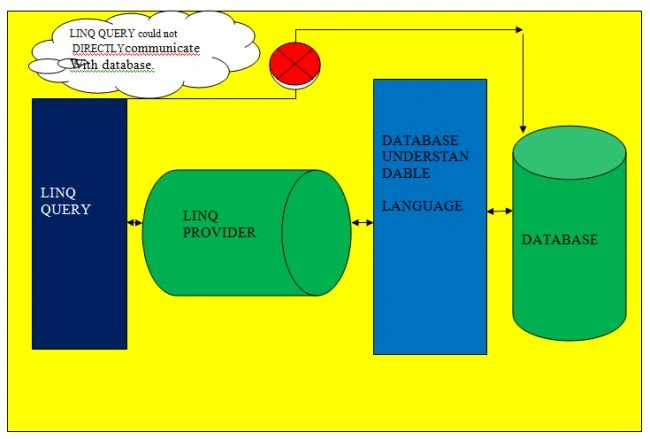 LINQ Provider