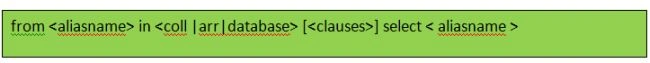 Syntax of LINQ