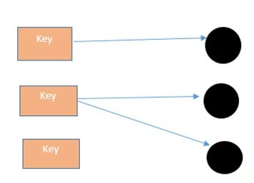 key