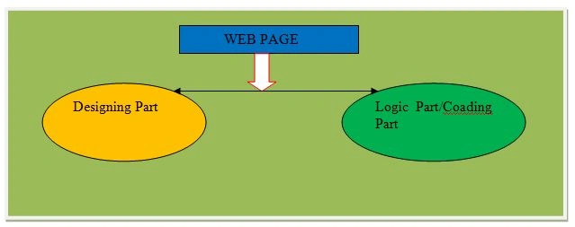 web page