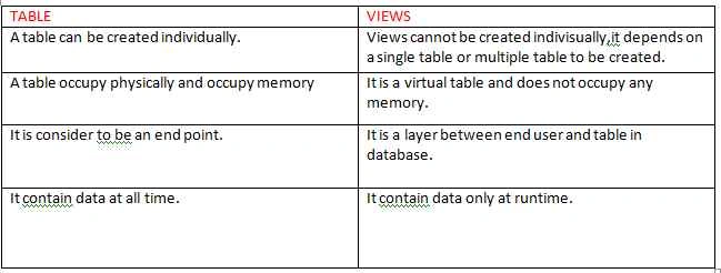 table