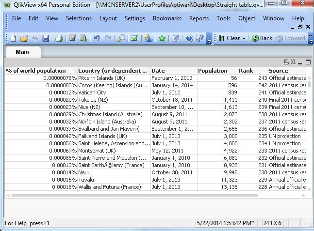 table data