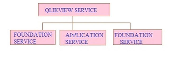 QlikView_Services