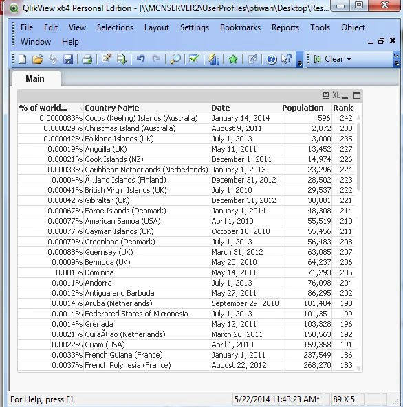 data