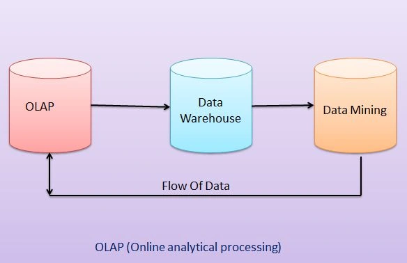 olap