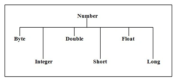 number class