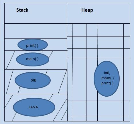 memory management