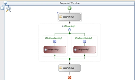 s3 activityseq.gif