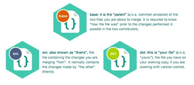 diff tool