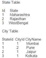 Table