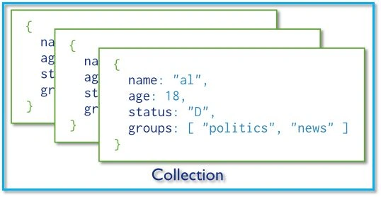MongoDB Collection