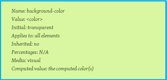 CSS property specification