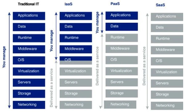 /UploadFile/370e35/windows-azure-cloud-computing-services/Images/ProductSec_10Oct13_D2.jpg