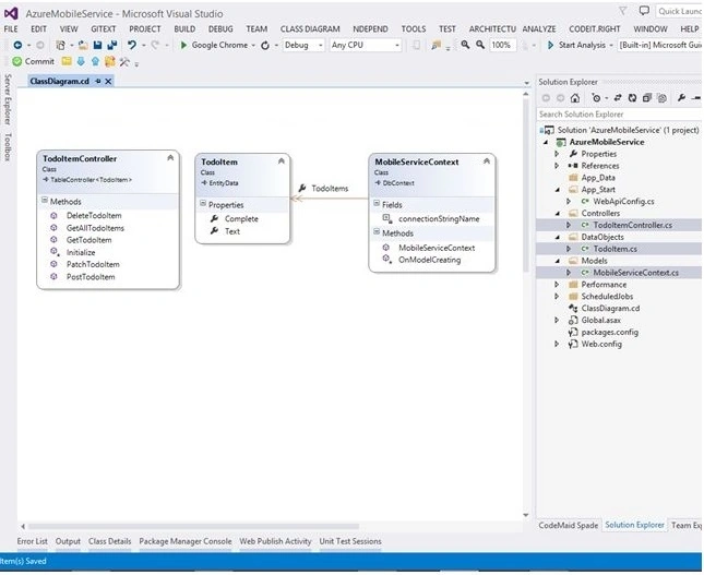 The class diagram
