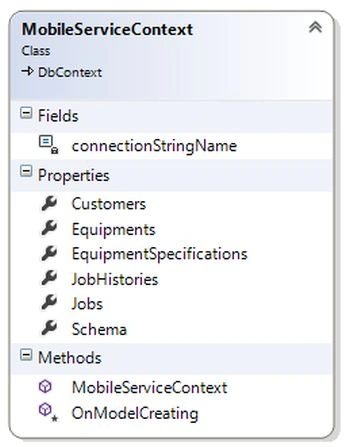 mobile service context