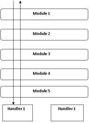 Http1.gif