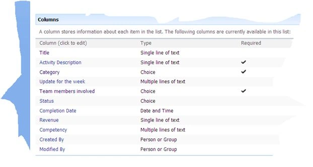 list columns