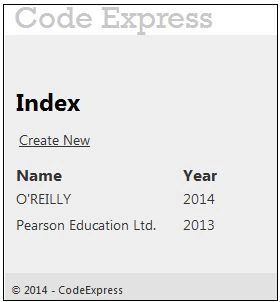 List of publishers