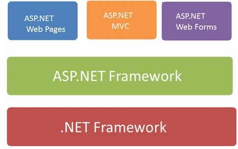 MVC-Introduction1.jpg