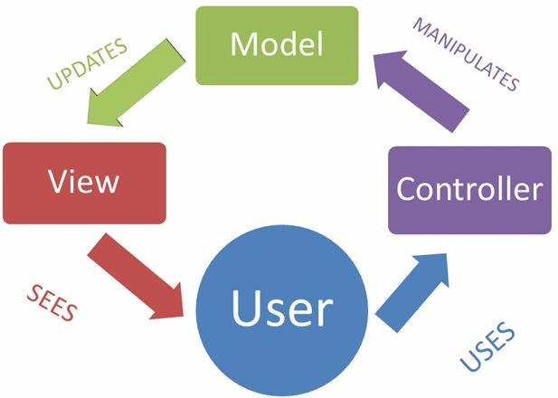 MVC-Introduction2.jpg