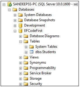 Database model