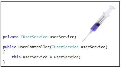 Dependency Inject