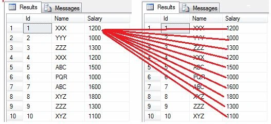 get-Top4-salary-without-max-in-SQL-Server.jpg