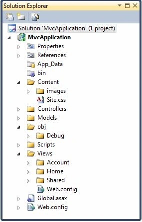 MVC Solution Explorer
