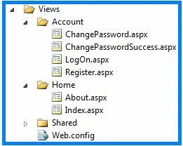 MVC Views folder