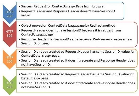 Application pages