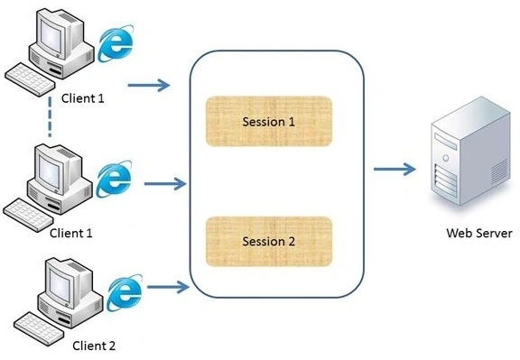 HTTP response header