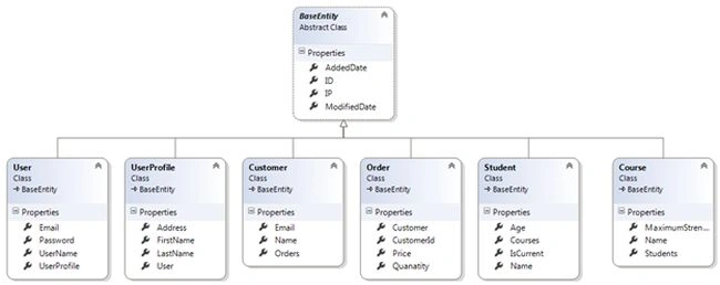 DbContext