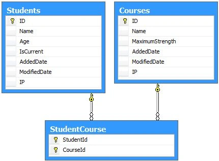 Student courses