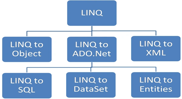 LINQ-to-SQL.gif