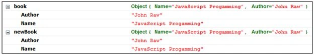Result shows the Objects are mutable
