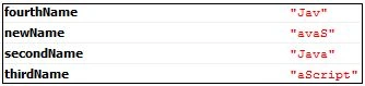 Substring method result