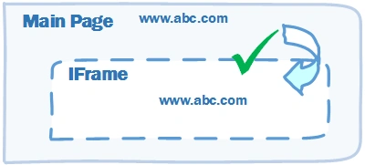 Iframe.png