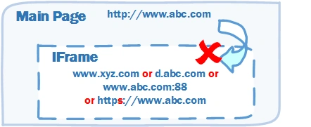 Iframe1.png