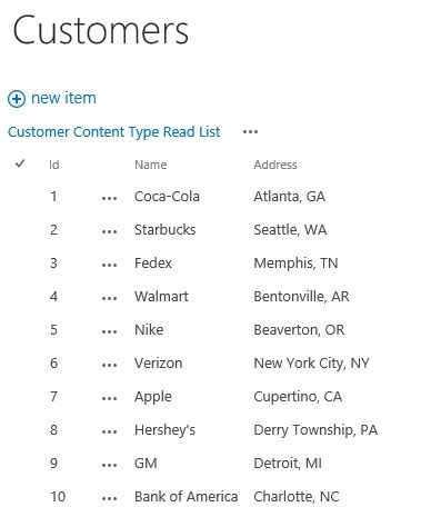 Customers list