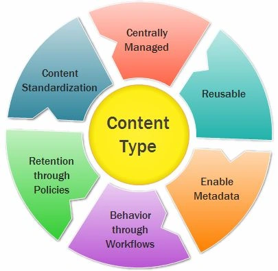 Content-Type-as-Metadata.jpg