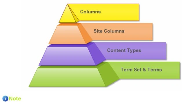 Content-Type-as-Metadata1.jpg
