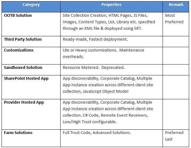 comparison table 