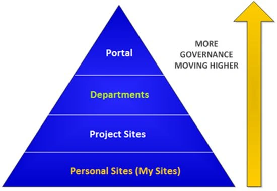 Governance-Pyramid.jpg