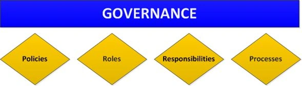 SharePoint-Governance.jpg