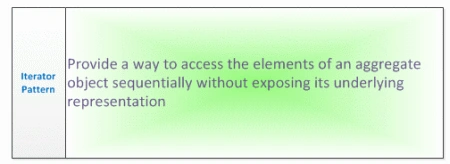 IteratorPattern1.gif