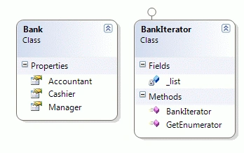 IteratorPattern2.gif