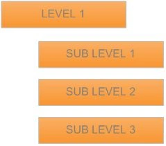sub-menus