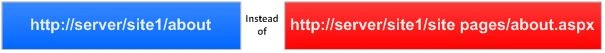 URLs
