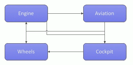 MediatorPattern.gif
